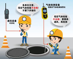旌德有限空间安全作业操作规程